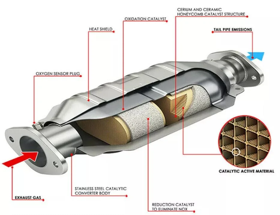 Hongxiang Sheet Metal Carrier China Universal Catalytic Converter Three Way Catalytic Converters Manufacturer OEM Customized Three-Way Catalytic Converters