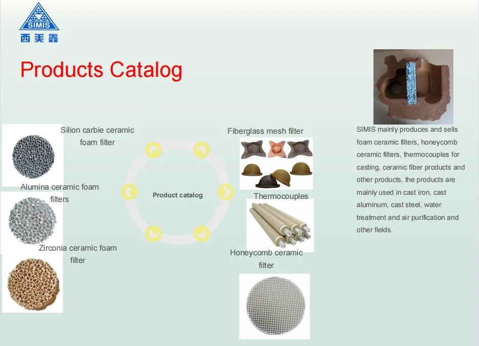 Customized Silicon Carbide Diesel Particulate Filter for Catalytic Converter