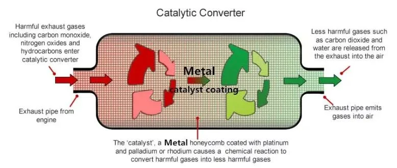 High Performance Auto Parts Ceramic Honeycomb Catalysts SCR Catalytic Converter
